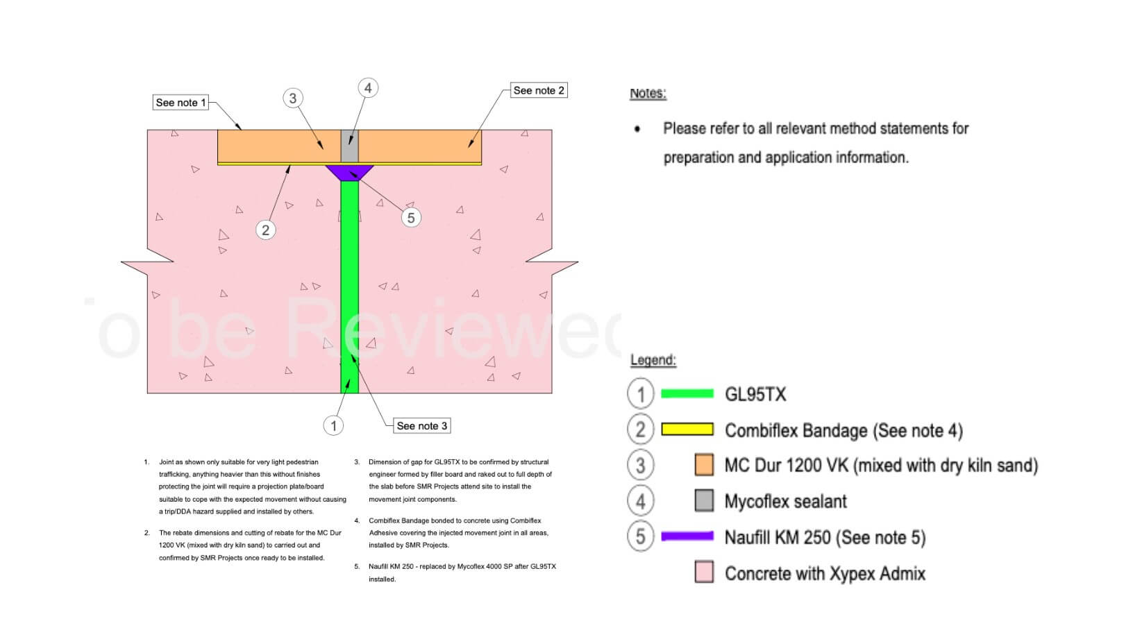 Movement joint waterproofing